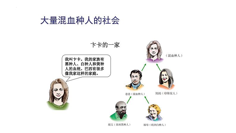 9.2巴西课件+2023-2024学年人教版地理七年级下册04