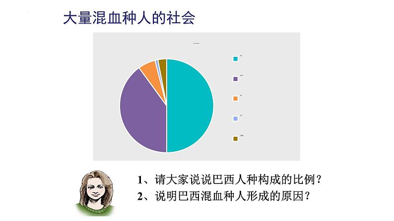 9.2巴西课件+2023-2024学年人教版地理七年级下册05