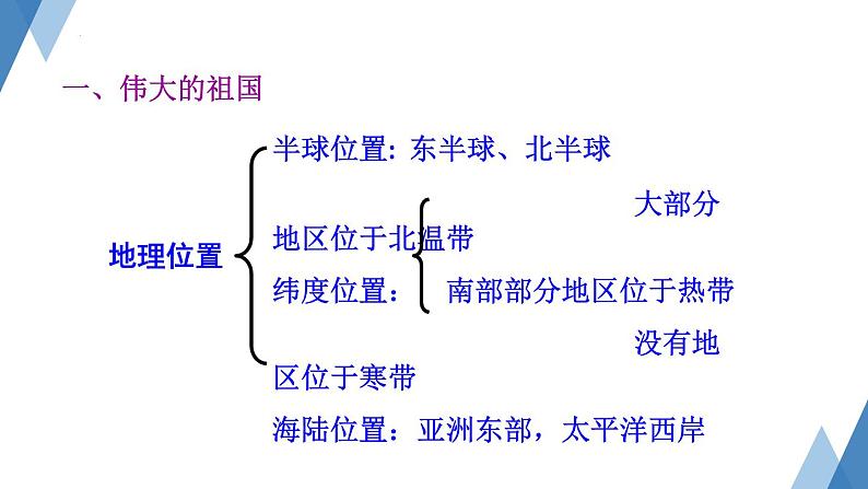 1.1 中国的疆域 课件-2023-2024学年八年级地理上学期湘教版07