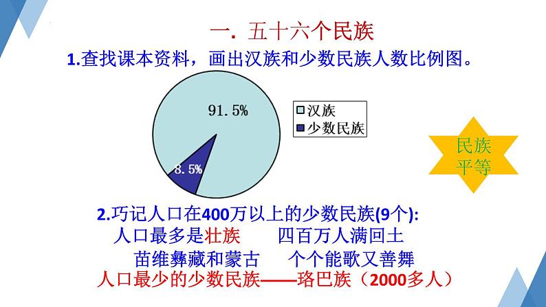 1.4 中国的民族 课件-2023-2024学年八年级地理上学期湘教版05