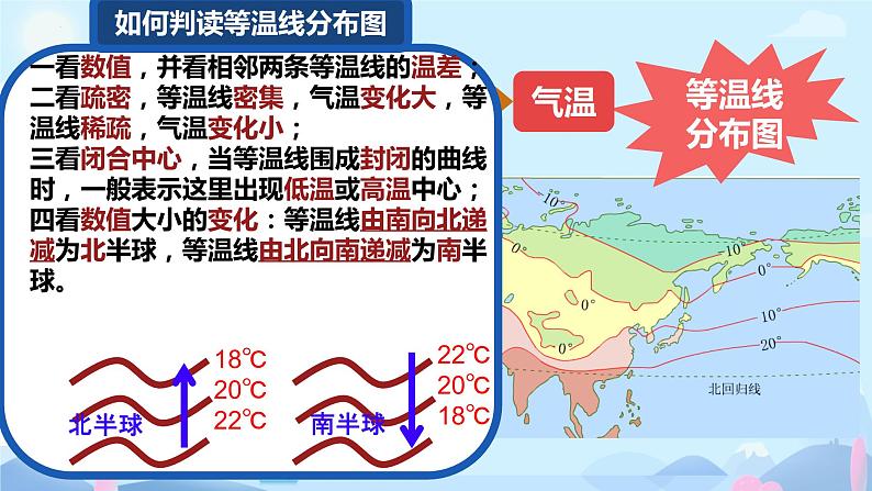 4.2 气温和降水 课件-2023-2024学年七年级地理上学期湘教版第5页