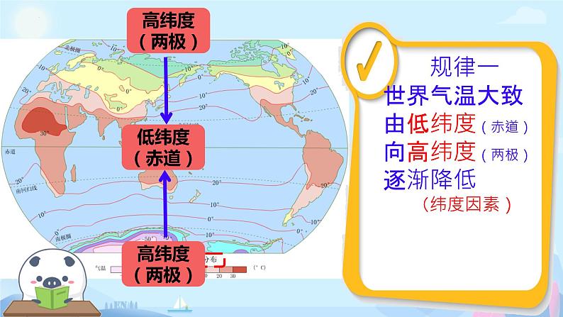 4.2 气温和降水 课件-2023-2024学年七年级地理上学期湘教版第7页