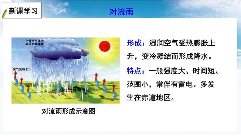 4.2 气温和降水——主要降水类型 世界降水的分布 课件-2023-2024学年七年级地理上学期湘教版07