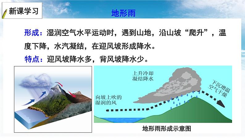 4.2 气温和降水——主要降水类型 世界降水的分布 课件-2023-2024学年七年级地理上学期湘教版08