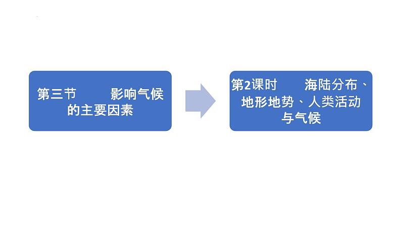 4.3 影响气候的主要因素 第2课时 课件-2023-2024学年七年级地理上学期湘教版第1页