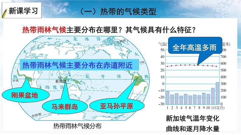 4.4 世界主要气候类型 课件-2023-2024学年七年级地理上学期湘教版03