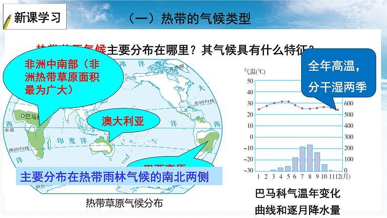 4.4 世界主要气候类型 课件-2023-2024学年七年级地理上学期湘教版04