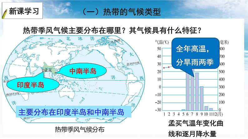 4.4 世界主要气候类型 课件-2023-2024学年七年级地理上学期湘教版05