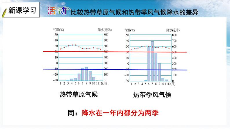 4.4 世界主要气候类型 课件-2023-2024学年七年级地理上学期湘教版06