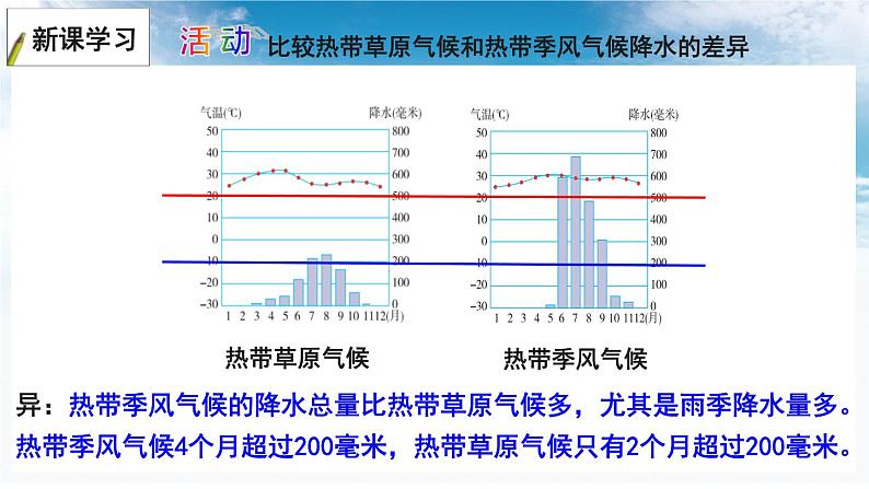 4.4 世界主要气候类型 课件-2023-2024学年七年级地理上学期湘教版07