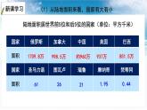5.1 发展中国家与发达国家 课件-2023-2024学年七年级地理上学期湘教版 (1)