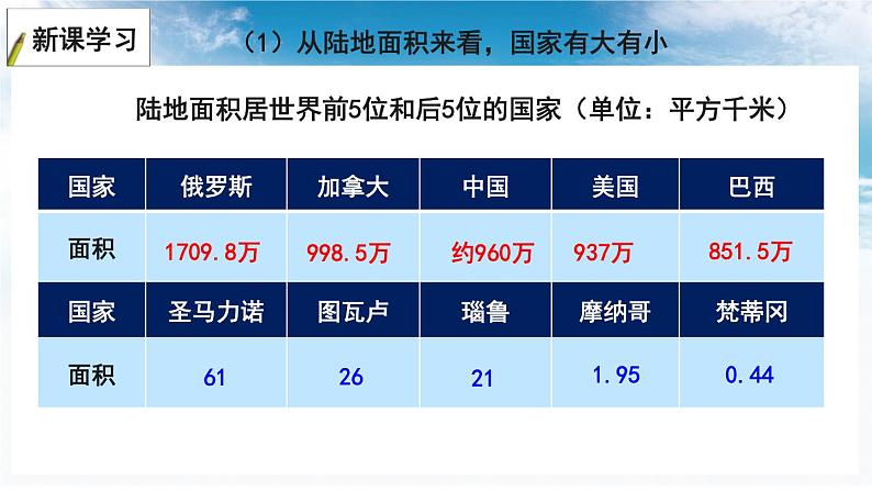 5.1 发展中国家与发达国家 课件-2023-2024学年七年级地理上学期湘教版 (1)04