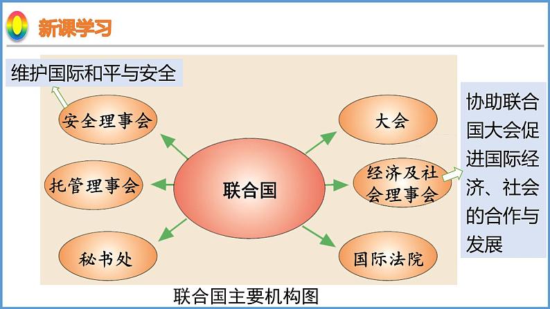 5.2 国际经济合作 课件-2023-2024学年七年级地理上学期湘教版第8页