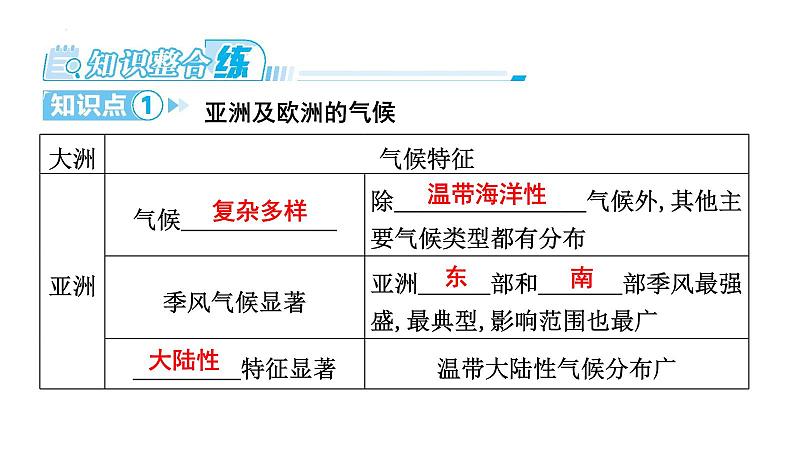 6.1亚洲 第2课时　亚洲及欧洲的气候、河流、人口与国家课件2023-2024学年湘教版七年级地理下册第2页