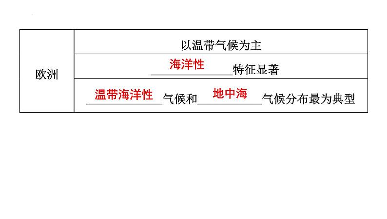 6.1亚洲 第2课时　亚洲及欧洲的气候、河流、人口与国家课件2023-2024学年湘教版七年级地理下册第3页