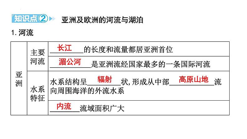 6.1亚洲 第2课时　亚洲及欧洲的气候、河流、人口与国家课件2023-2024学年湘教版七年级地理下册第5页