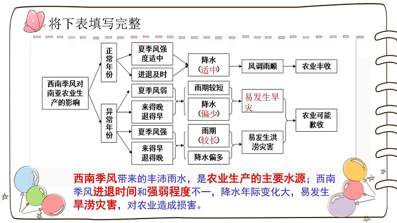 7.2 南亚 第二课时 课件-2023-2024学年七年级地理下学期湘教版第8页