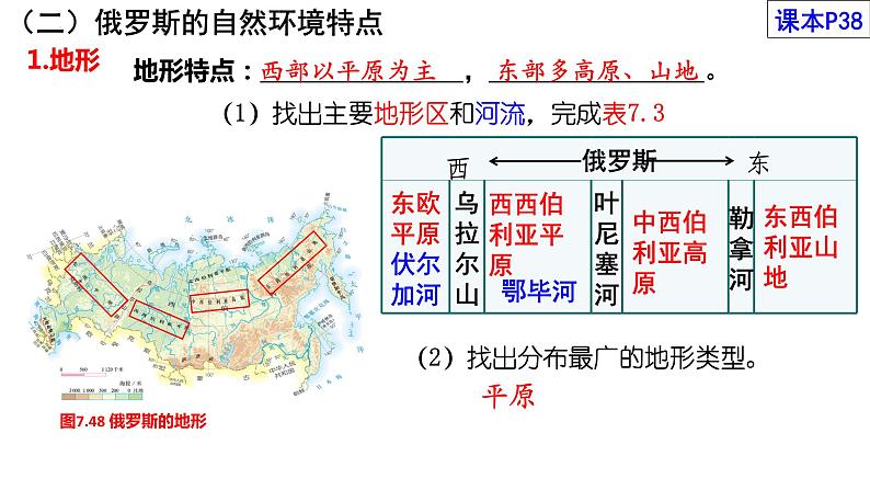 7.4 俄罗斯（课件）2023-2024学年人教版地理七年级下册05