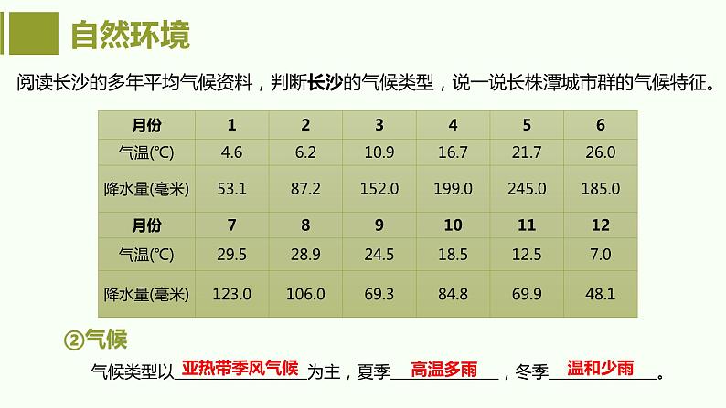 7.5长株潭城市群内部的差异与联系课件2023-2024学年八年级下册地理湘教版第6页