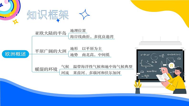 8.1  欧洲概述 复习课件-2023_2024学年七年级地理下学期粤人版02