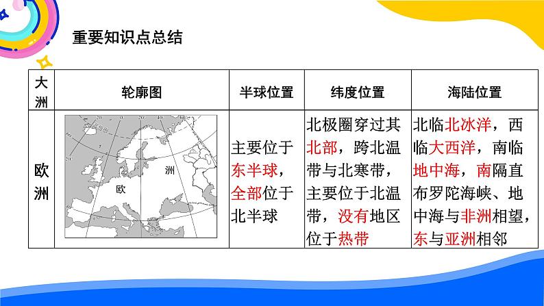 8.1  欧洲概述 复习课件-2023_2024学年七年级地理下学期粤人版07