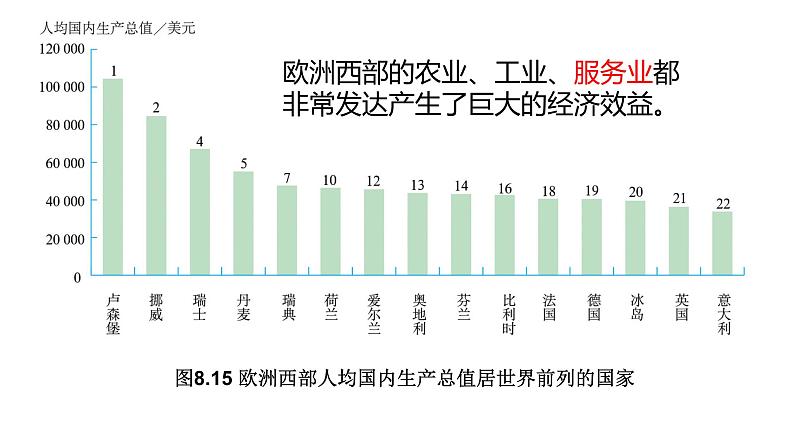 8.2 欧洲西部 课件-2023-2024学年七年级地理下学期人教版08