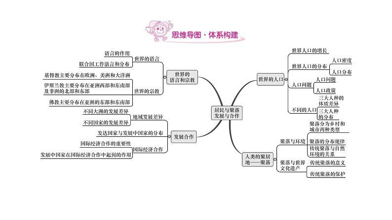 2023-2024学年七年级上册地理人教版 总结课件：第四、第五章 居民与聚落 发展与合作02