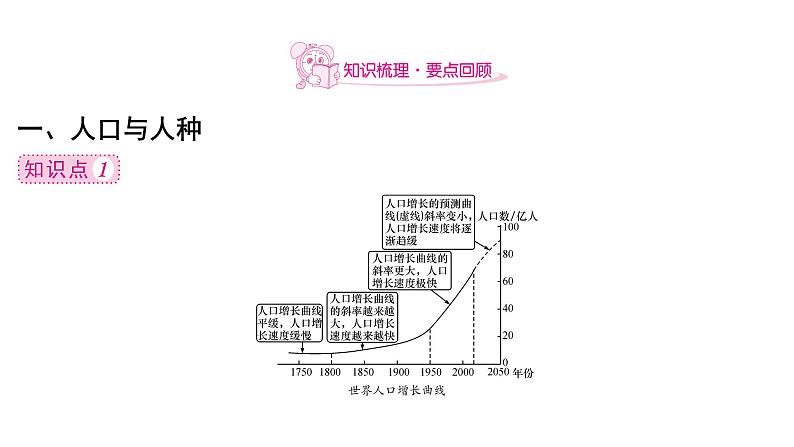 2023-2024学年七年级上册地理人教版 总结课件：第四、第五章 居民与聚落 发展与合作03