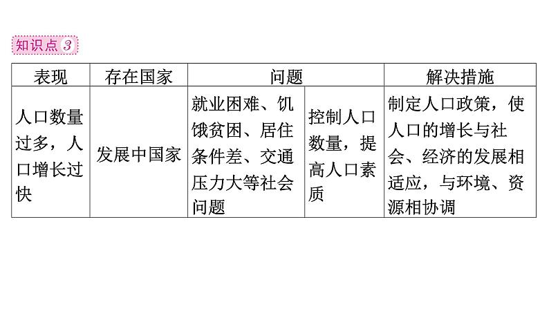 2023-2024学年七年级上册地理人教版 总结课件：第四、第五章 居民与聚落 发展与合作08