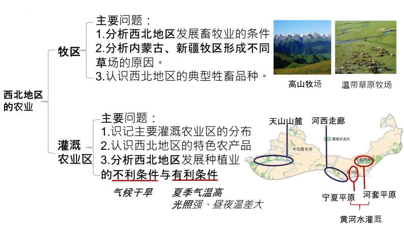 2024届八年级学业水平考试地理一轮复习课件：西北地区、青藏地区05