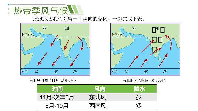 7.2 南亚 第2课时 课件-2023-2024学年七年级地理下学期湘教版第7页