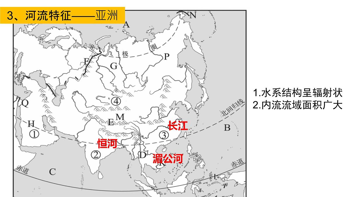 期中考试复习课件-2022-2023学年七年级地理下学期湘教版第8页