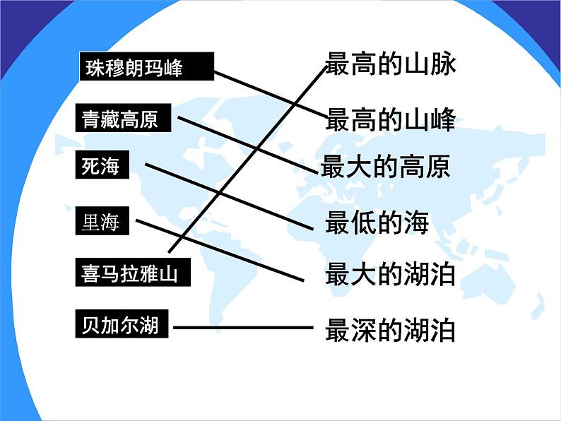 初中地理人教版七年级下册 第六章第1节 位置和范围（课件）04