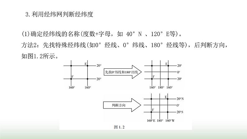 中考地理复习专题一地球和地球仪课件第8页