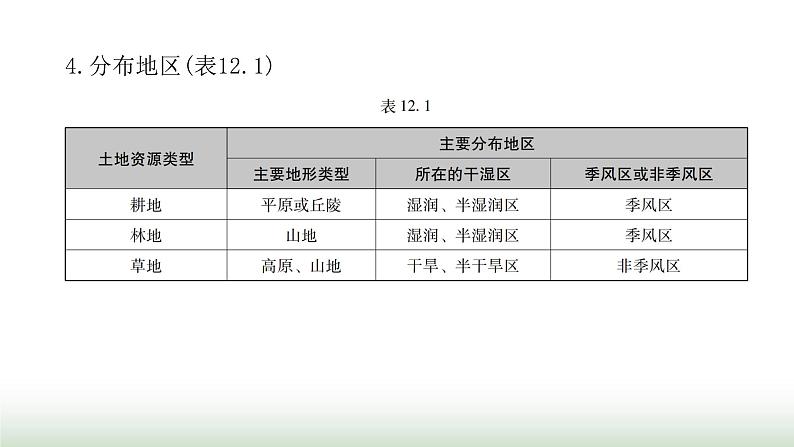 中考地理复习专题一0二中国的自然资源课件第7页