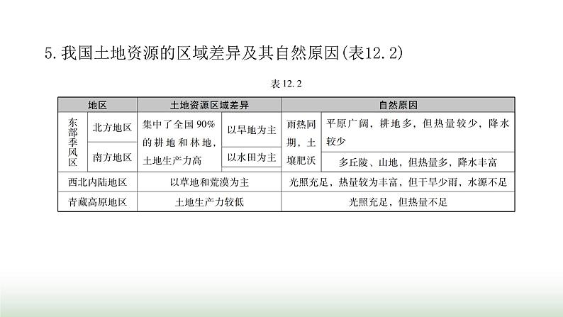 中考地理复习专题一0二中国的自然资源课件第8页