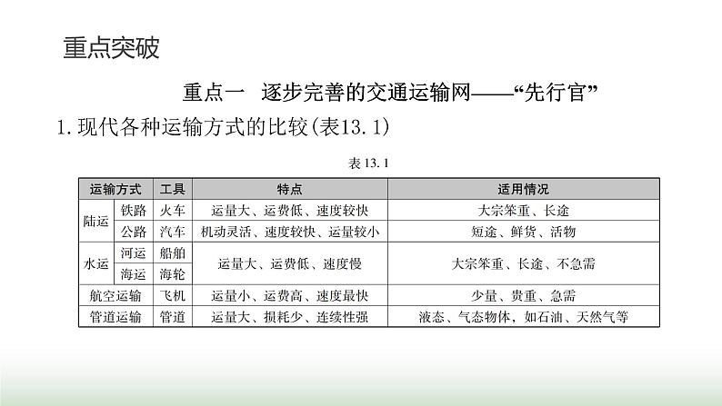 中考地理复习专题一0三中国的经济发展课件第3页