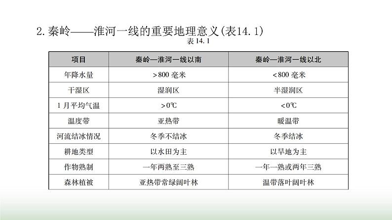 中考地理复习专题一0四中国的地理差异课件第4页