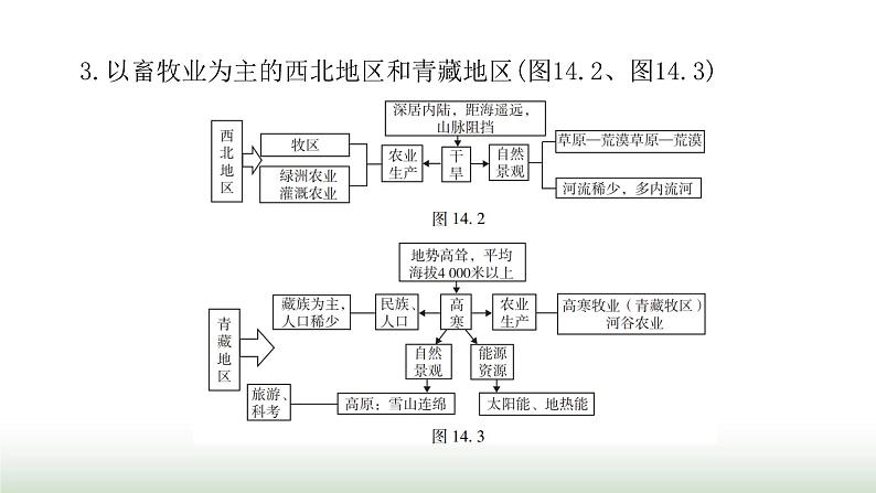 中考地理复习专题一0四中国的地理差异课件第5页