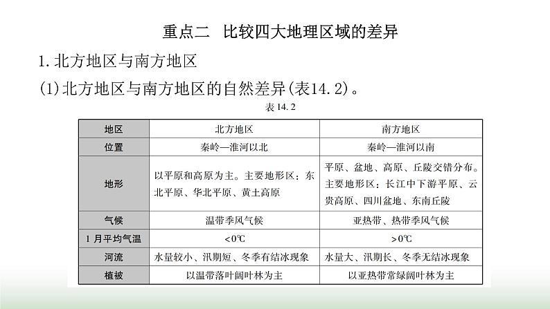 中考地理复习专题一0四中国的地理差异课件第8页