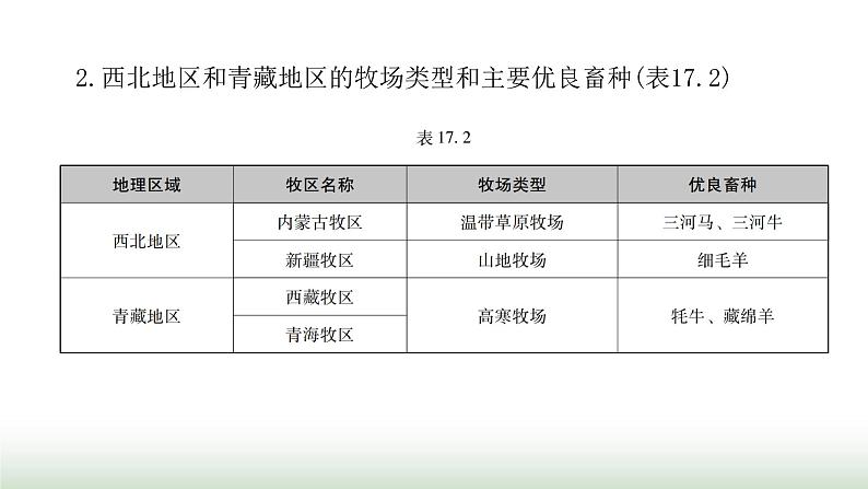 中考地理复习专题一0七西北地区青藏地区课件第4页