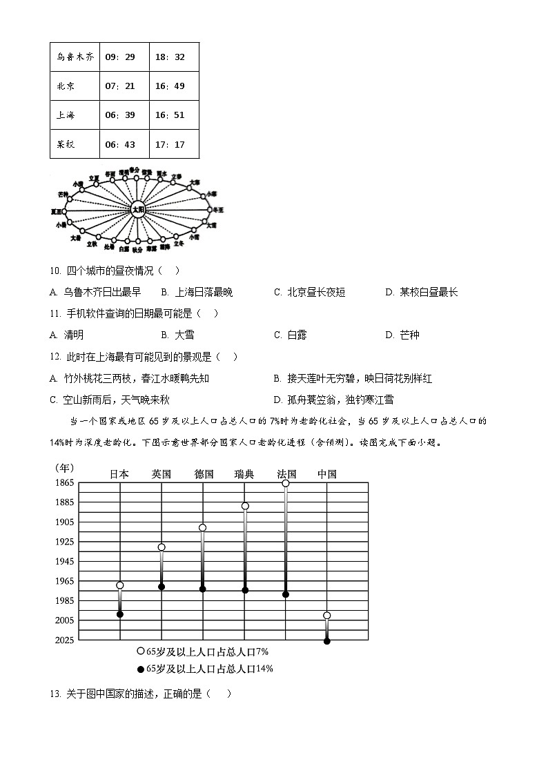 河南省三门峡市2023-2024学年八年级下学期期中地理试题（原卷版）第3页