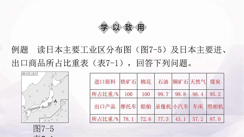 人教版七年级地理下册第七章第一节第二课时与世界联系密切的工业东西方兼容的文化教学课件07