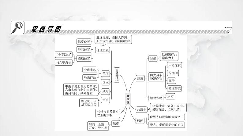 人教版七年级地理下册第七章第二节第一课时“十字路口”的位置热带气候与农业生产教学课件02