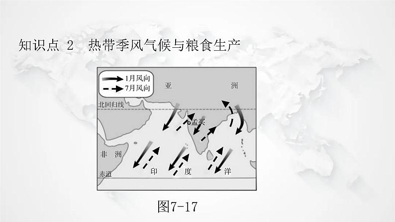 人教版七年级地理下册第七章第三节第一课时世界第二人口大国热带季风气候与粮食生产教学课件07