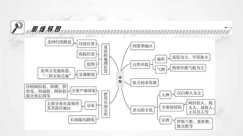 人教版七年级地理下册第八章第一节第一课时“三洲五海之地”世界石油宝库教学课件第2页