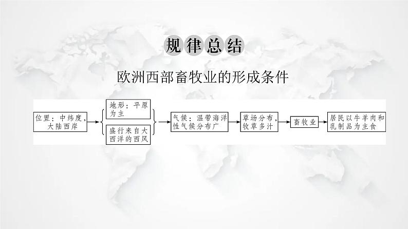 人教版七年级地理下册第八章第二节欧洲西部教学课件07