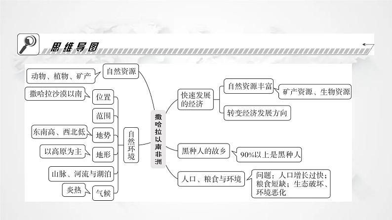 人教版七年级地理下册第八章第三节撒哈拉以南非洲教学课件02