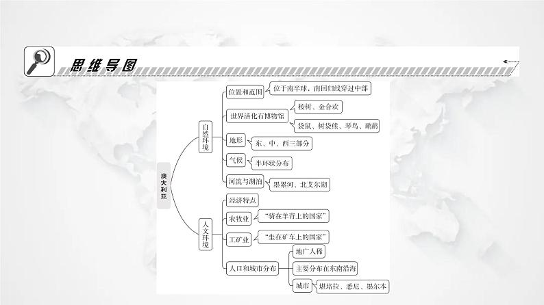 人教版七年级地理下册第八章第四节澳大利亚教学课件第2页