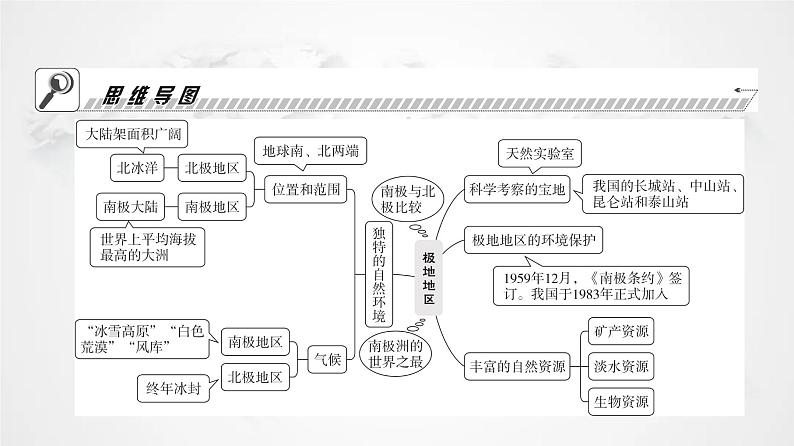 人教版七年级地理下册第十章极地地区教学课件02